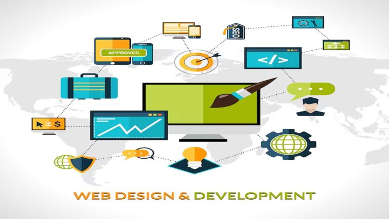 Top Web Development Trends in 2025 For Growing Your Business