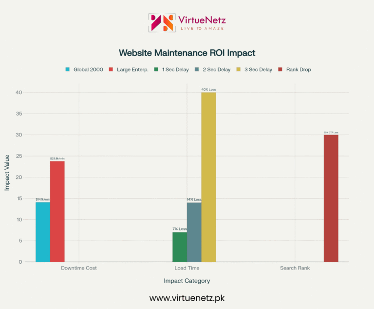 Website Maintenance Packages