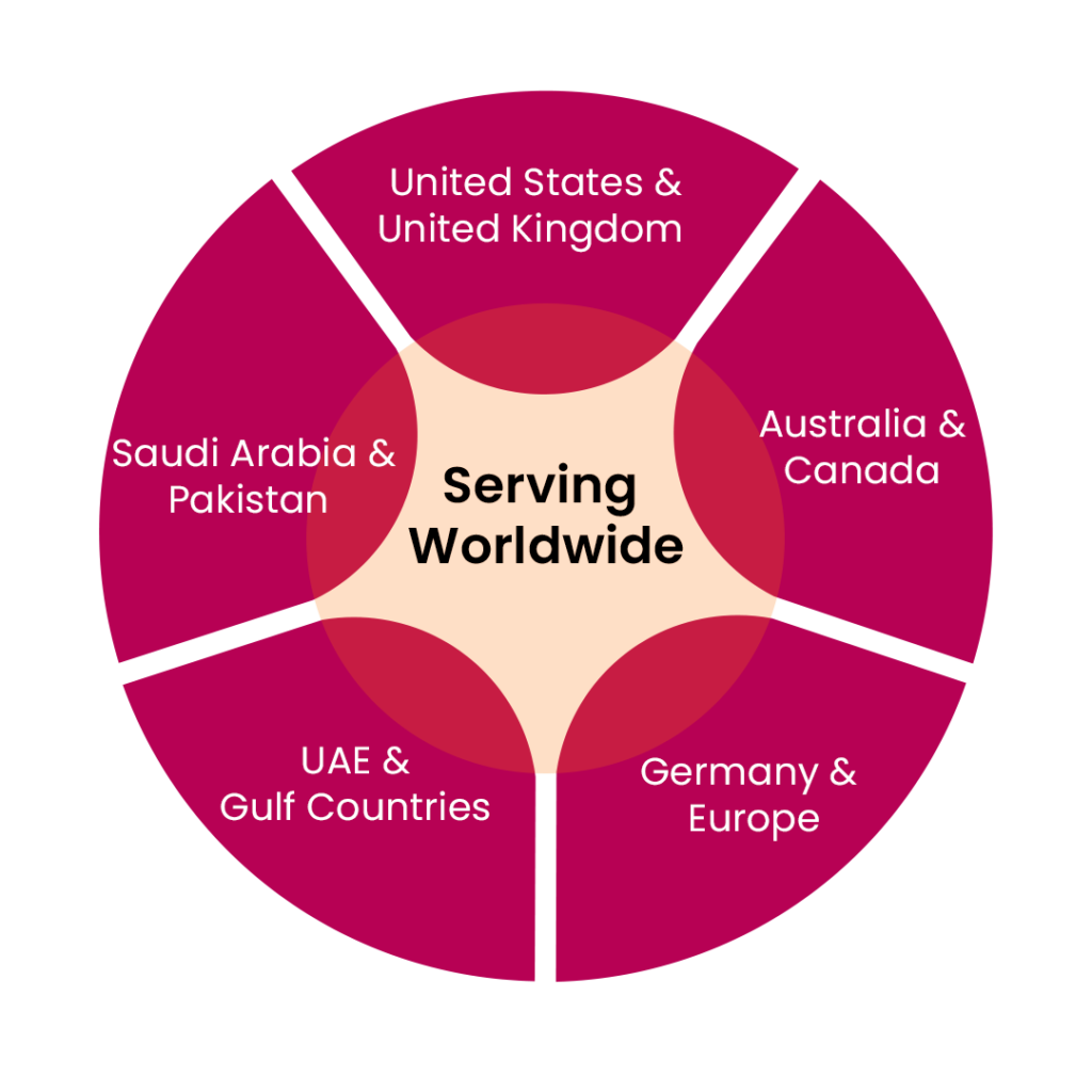 Construction Web Design Company