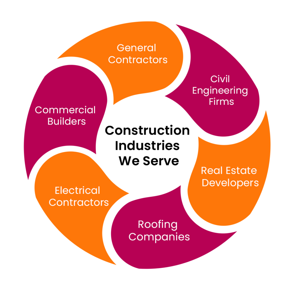 Construction Web Design Company