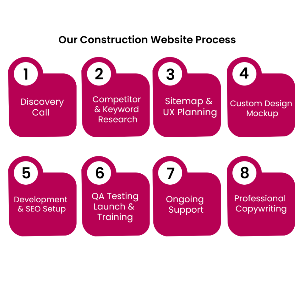 Construction Web Design Company