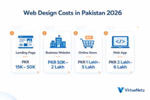 Website types and prices in Pakistan 2026