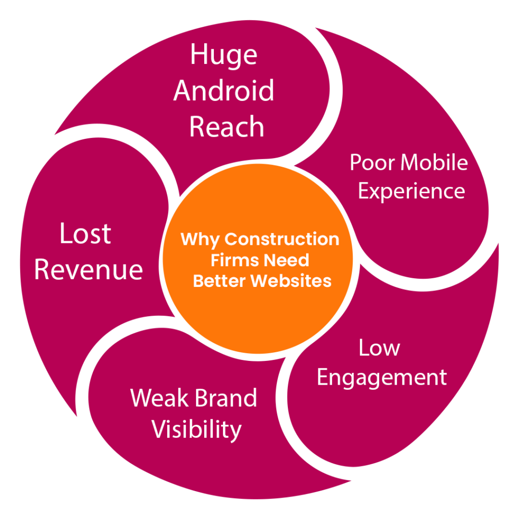 android app development agency