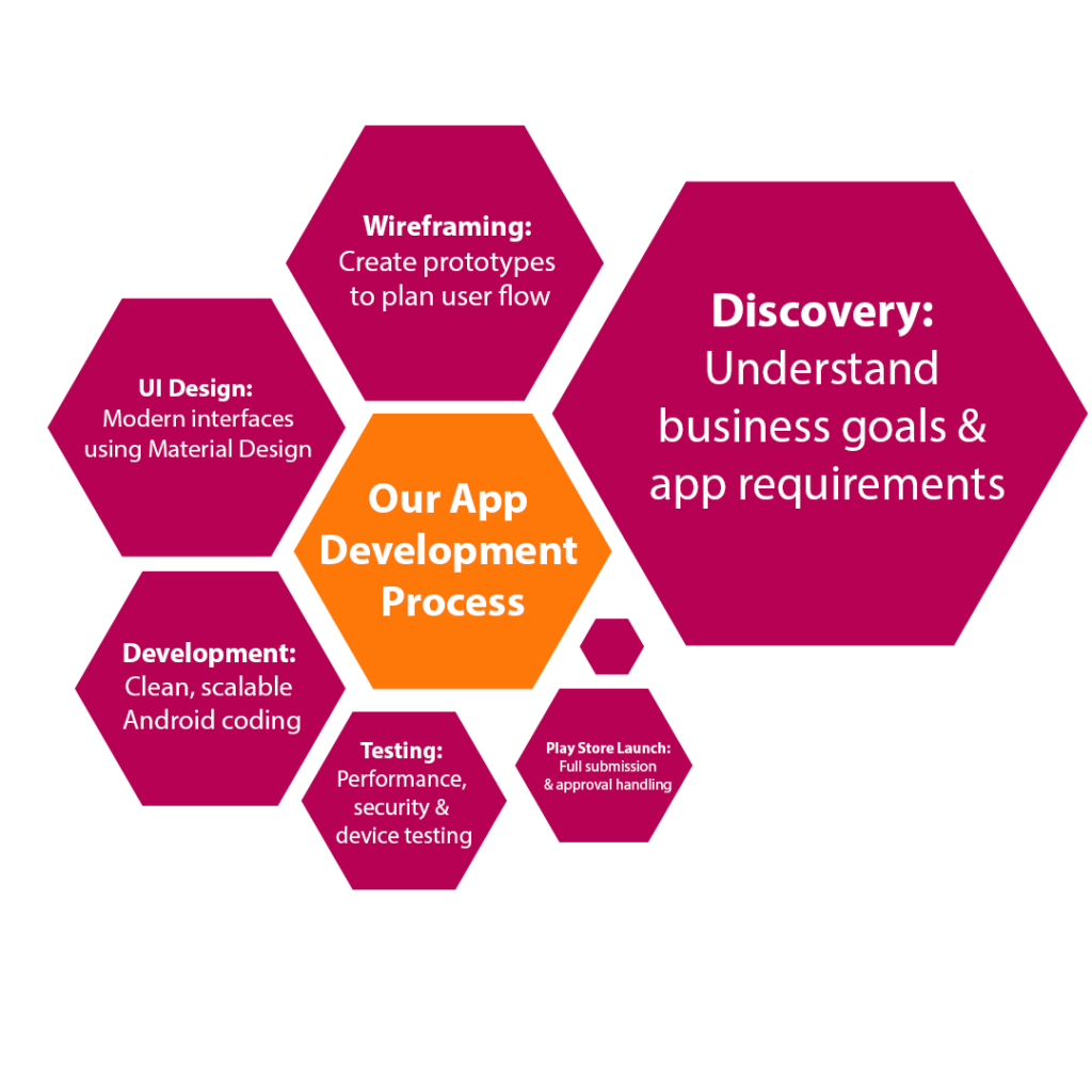 android app development agency