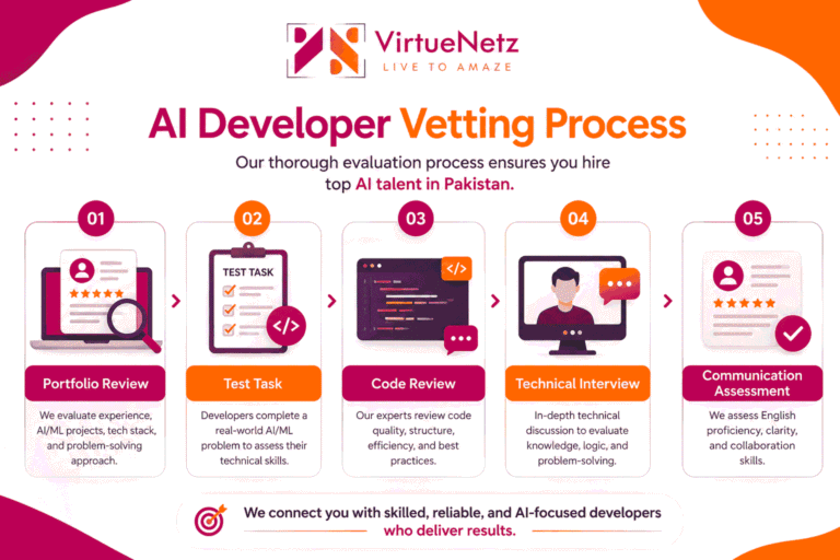 How to Hire AI Developers in Pakistan